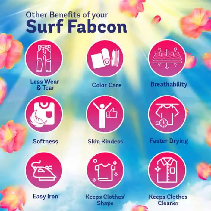 Bright pink icons highlighting clothing care benefits for surf fabric, including less wear & tear, color care, breathability, softness, skin kindness, faster drying, easy iron, keeps clothes shape, and keeps clothes cleaner.