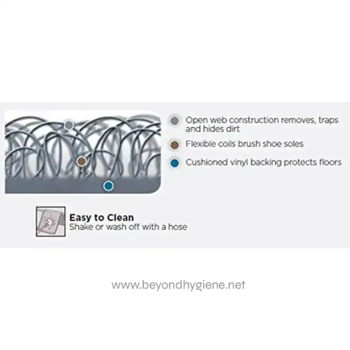 Flexible coils brush shoe soles for hygienic cleaning and dirt removal at Beyond Hygiene Asia.