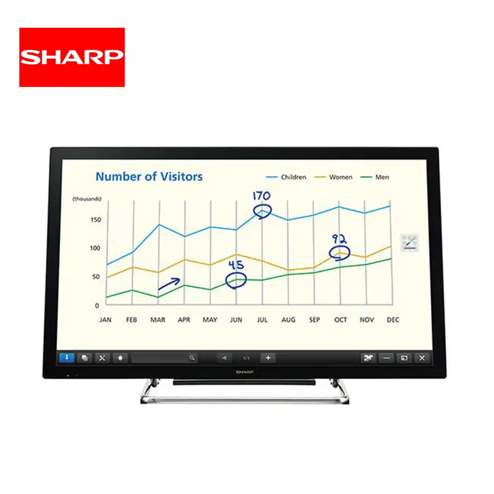 Visitors data analytics displayed on a sharp touchscreen monitor, showcasing customer demographics and foot traffic trends, relevant for business insights and visitor management at Beyond Hygiene Asia.