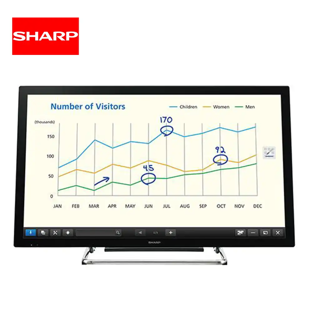 Visitors growth analytics chart on a Sharp interactive display for Beyond Hygiene Asia, highlighting customer traffic trends and data visualization for hygiene and sanitation services.