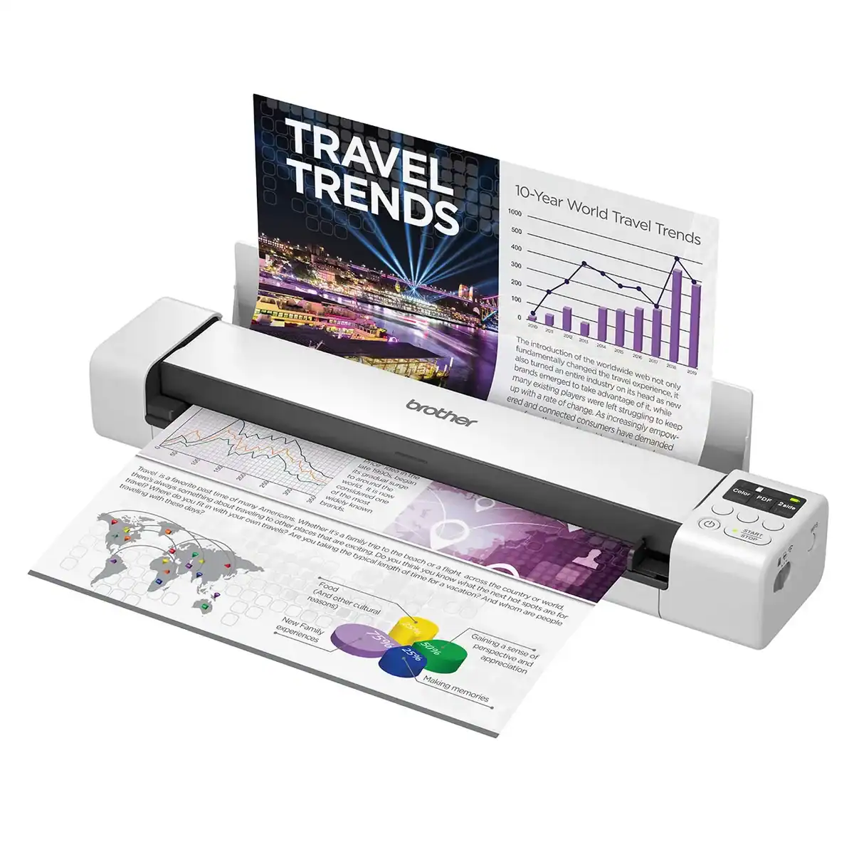 DS940DW-L Travel trend printing with Brother multifunctional device for business and industry use.